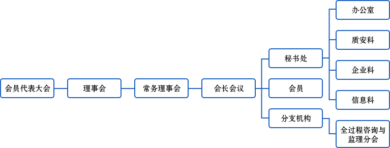 PG国际-创造和传播文娱领域的美好体验游戏平台
